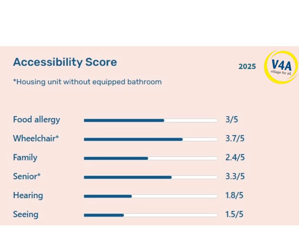 Punteggio accessibilità v4a village for all
